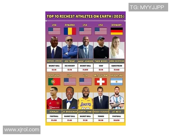 全球足球球星财富排行榜揭晓最贫困球员惊人身份曝光 全球足球球星财富排行榜揭晓最贫困球员惊人身份曝光